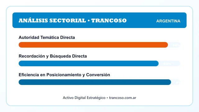 Análisis sectorial y posicionamiento estratégico para Trancoso